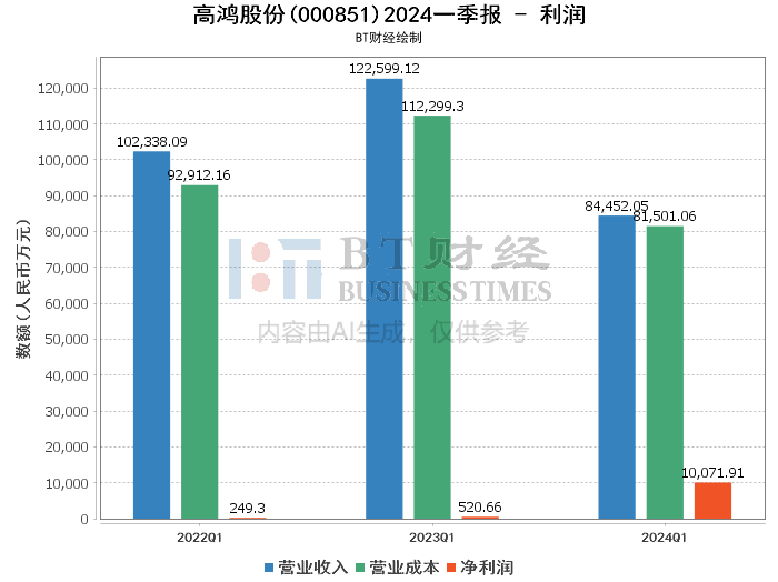 2024年今晚澳门开奖结果,深度应用解析数据_高级款38.300