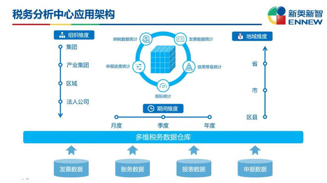 新奥门免费资料的注意事项,实地验证数据分析_LT47.461