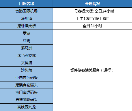 2024年香港澳门开奖结果,可靠性执行方案_Surface46.389