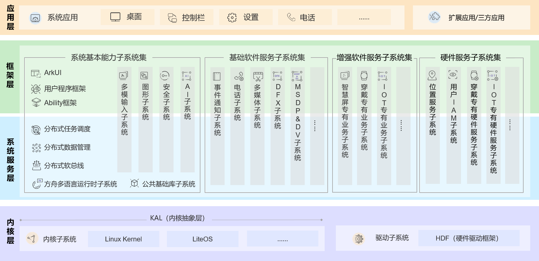 新奥内部免费资料,数据支持执行方案_Harmony20.325