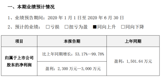 62669cc澳彩资料大全2020期,收益说明解析_C版85.444