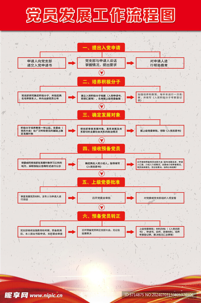 最新版党员发展流程图全面解析