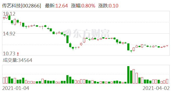 传艺科技股票动态更新，行业趋势、公司进展与市场反应综述