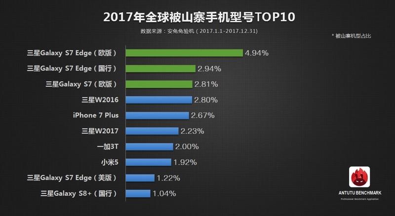 三星中端机型排行榜，热门机型深度解析