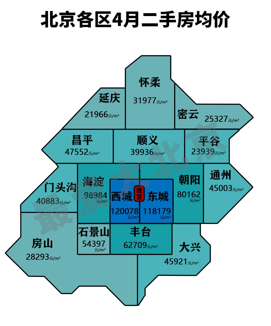 北京市房价动态，市场走势、影响因素与未来展望