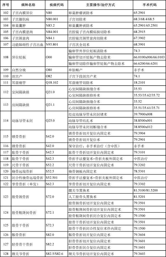 福建省最新医保目录解析