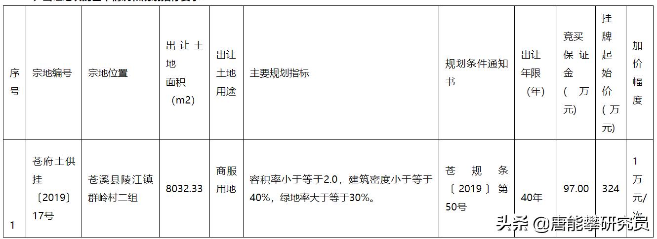 四川巴中最新房价走势分析