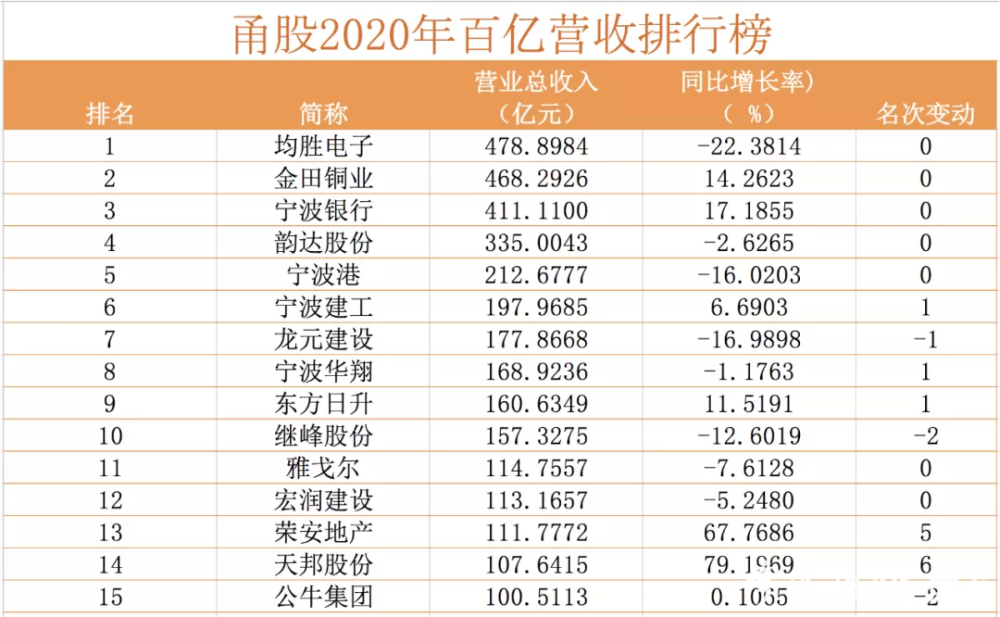 宁波上市公司名单最新概览