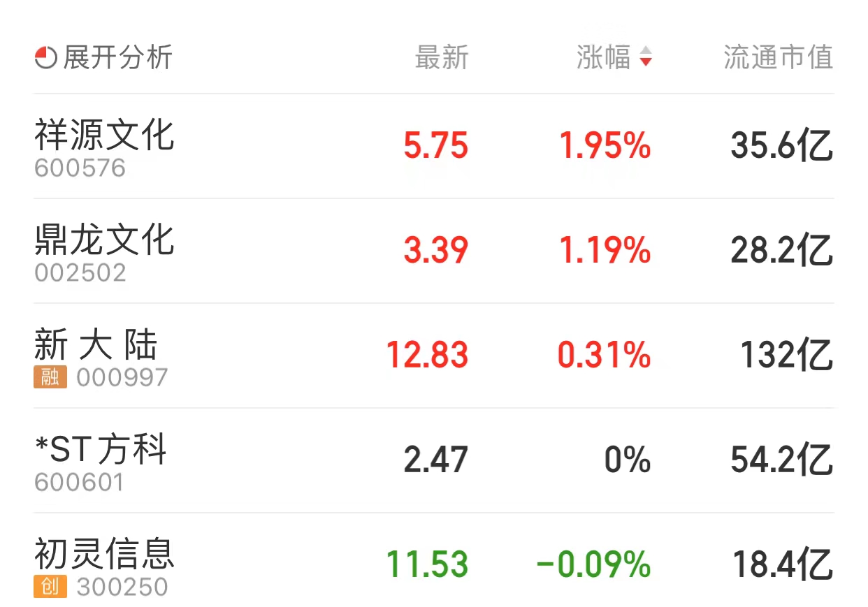 祥源文化股票最新消息全面解读与分析