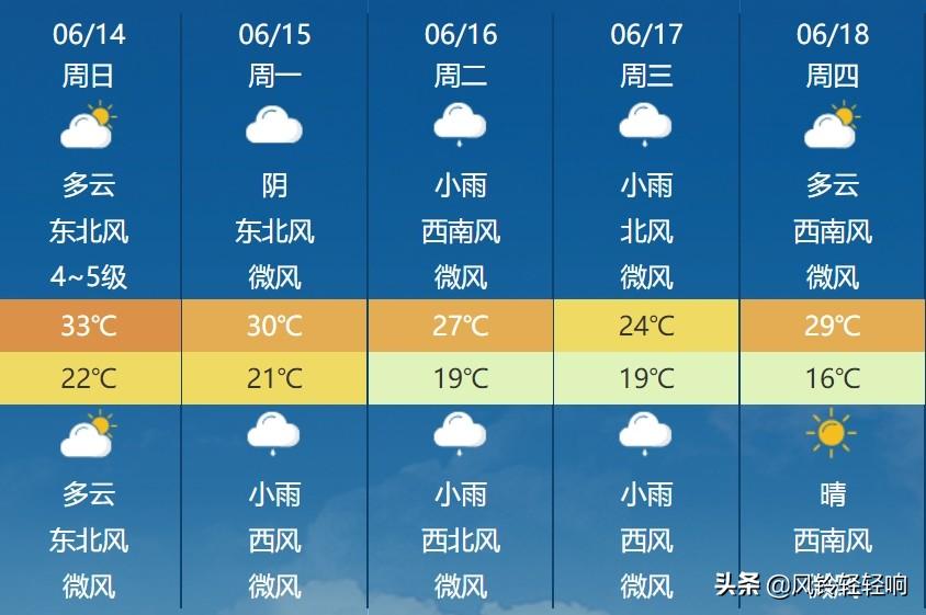 新乡未来15天天气预报