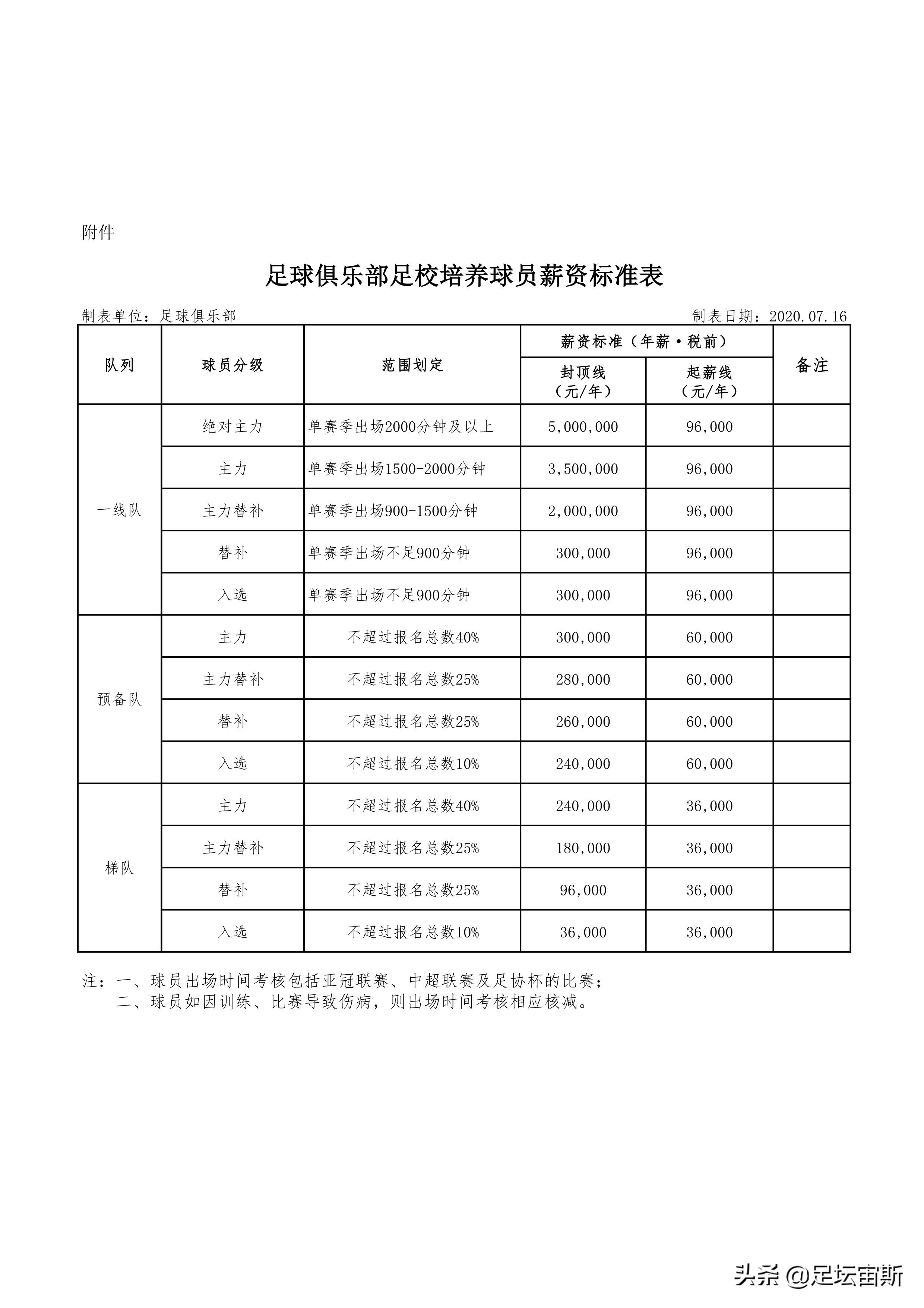 恒大集团最新工资标准深度剖析