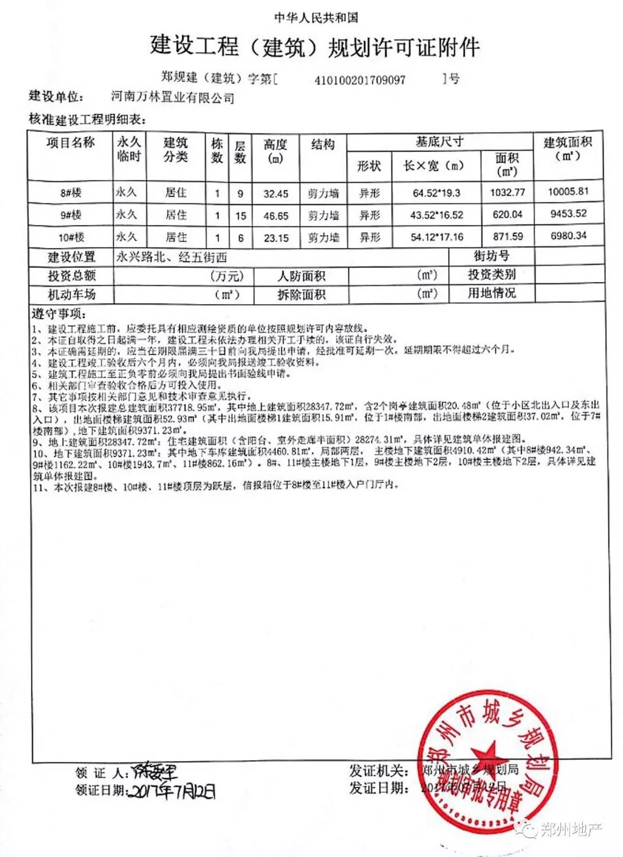 正商中州城最新动态全面解析