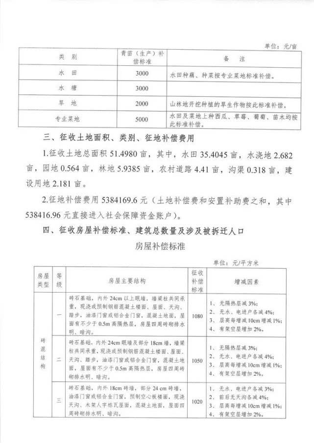 楚宝街征收最新动态，城市发展的挑战与应对策略