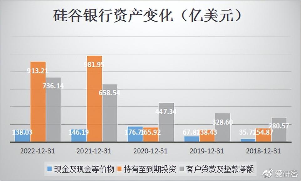 中联硅谷理财最新进展报告概览