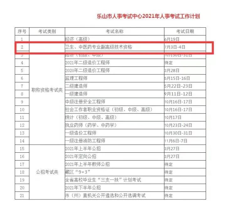 医疗高级职称改革最新动态，发展与改革的新动向