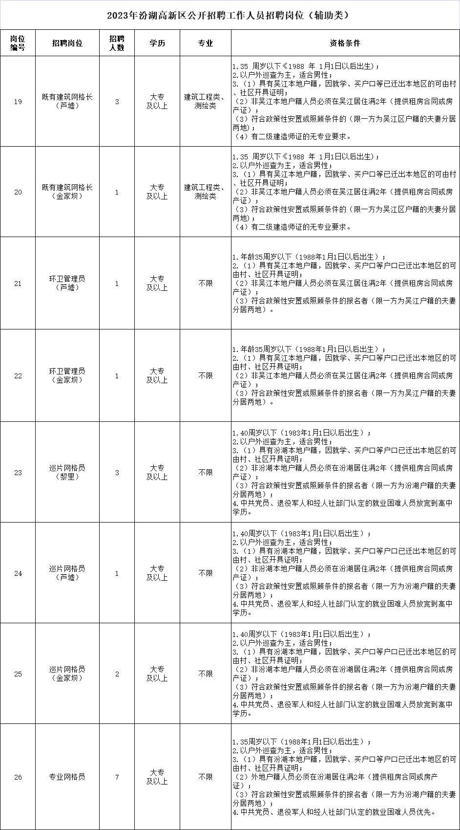 吴江芦墟汾湖人才招聘动态与人才市场分析报告