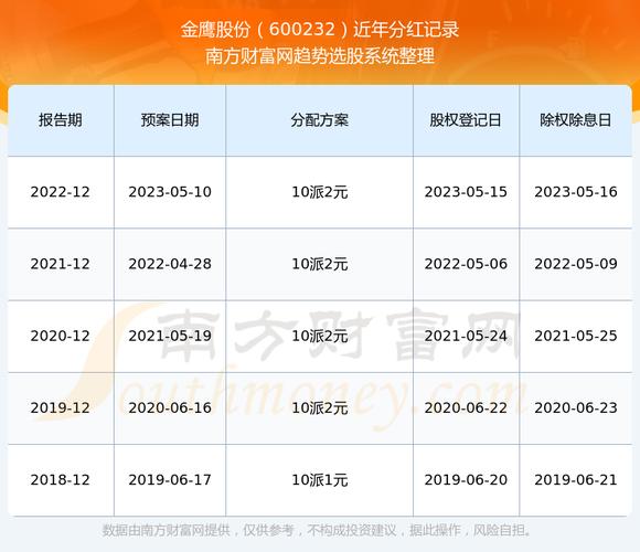 金鹰股份最新动态深度解析与前景展望