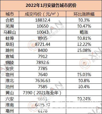 黄山市黄山区房价走势分析与最新动态