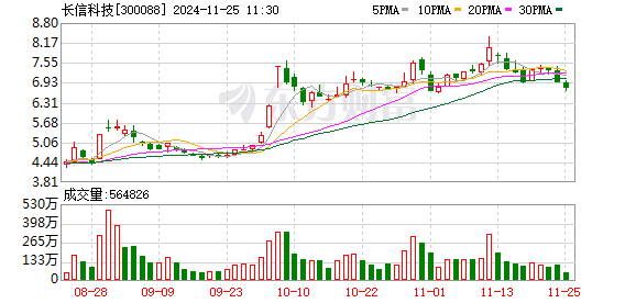 长信科技股票最新消息深度解读与分析