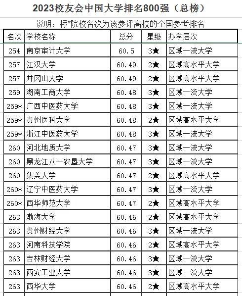 最新中国大学综合排名榜单及排名意义解析