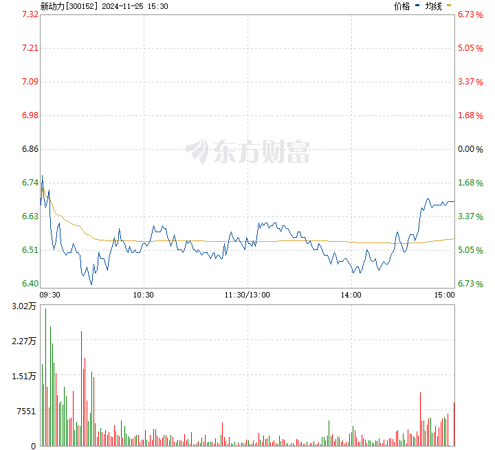 科融环境最新目标价展望与分析