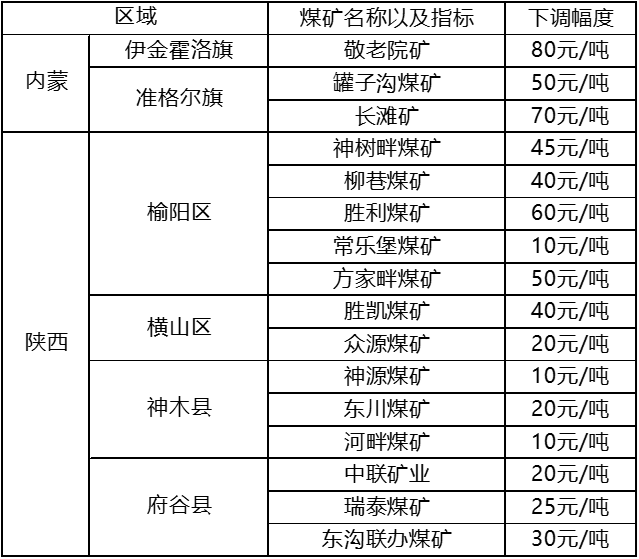 山西地区5000大卡煤炭最新价格动态解析