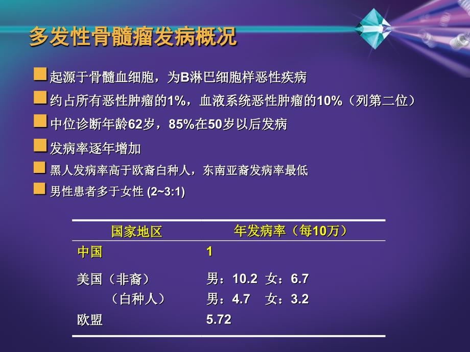 多发性骨髓瘤最新药物研究突破与进展概述