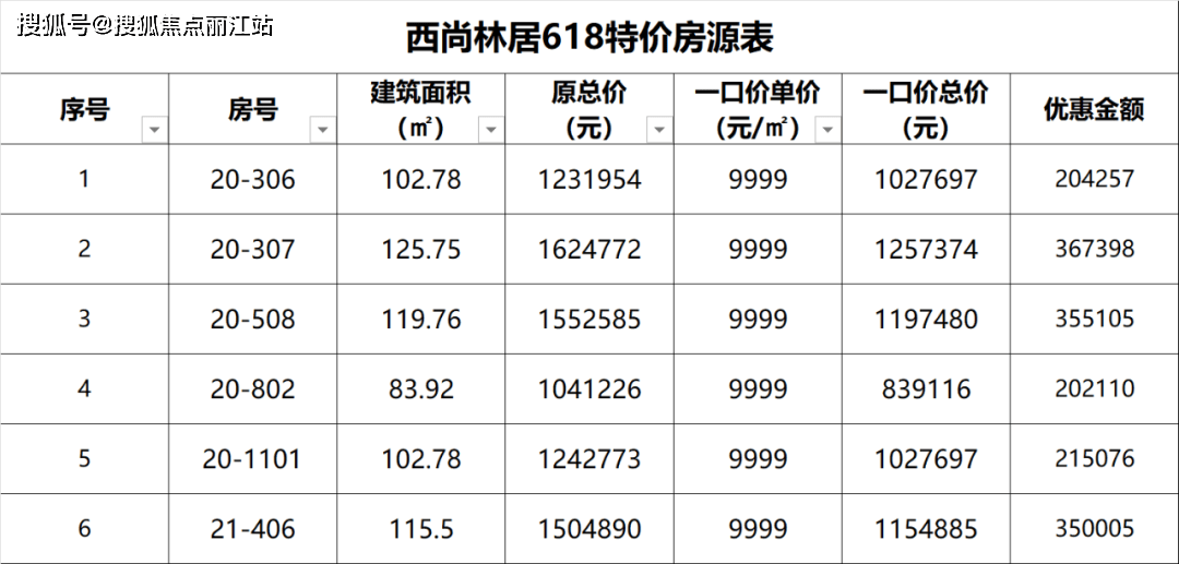 西尚林居最新动态全面解析