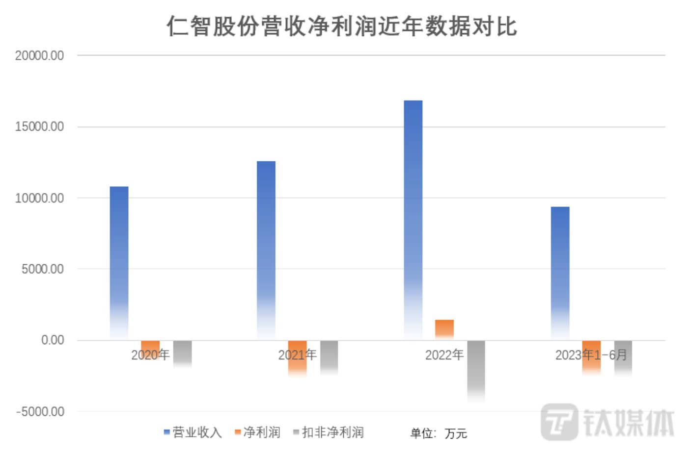 仁智股份重组重塑企业格局，未来发展展望新篇章启动