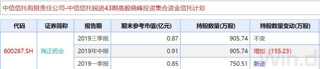 高毅私募最新持股动态解析，股票投资组合深度剖析