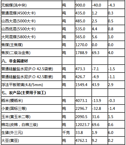 新澳2024正版免费资料,统计分析解释定义_限定版14.960