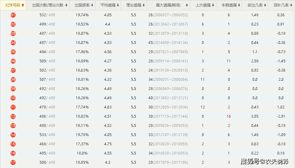 2024澳门天天开好彩大全开奖记录,数据分析说明_Pixel57.337