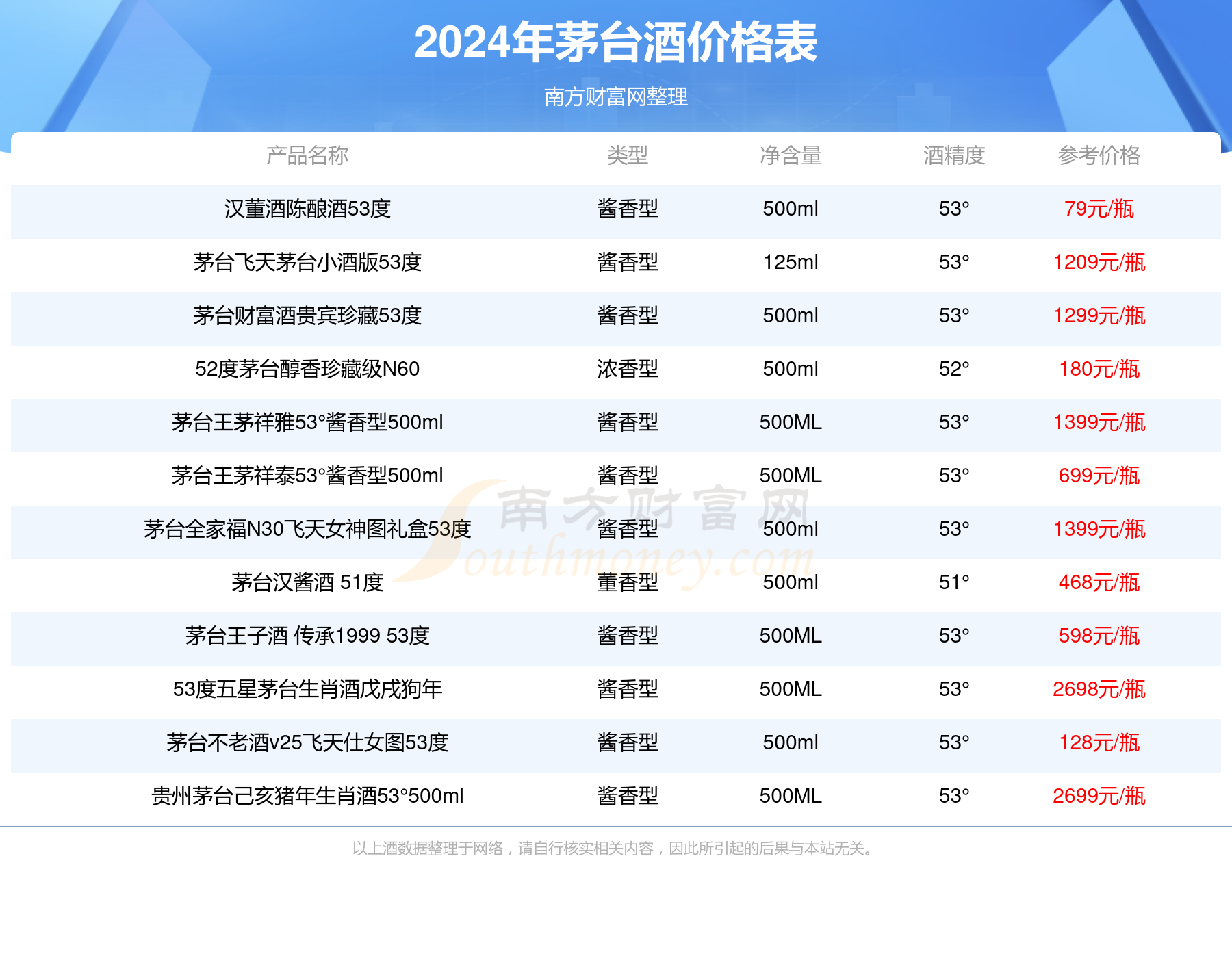 2024年茅台最新价目表,国产化作答解释落实_静态版43.349