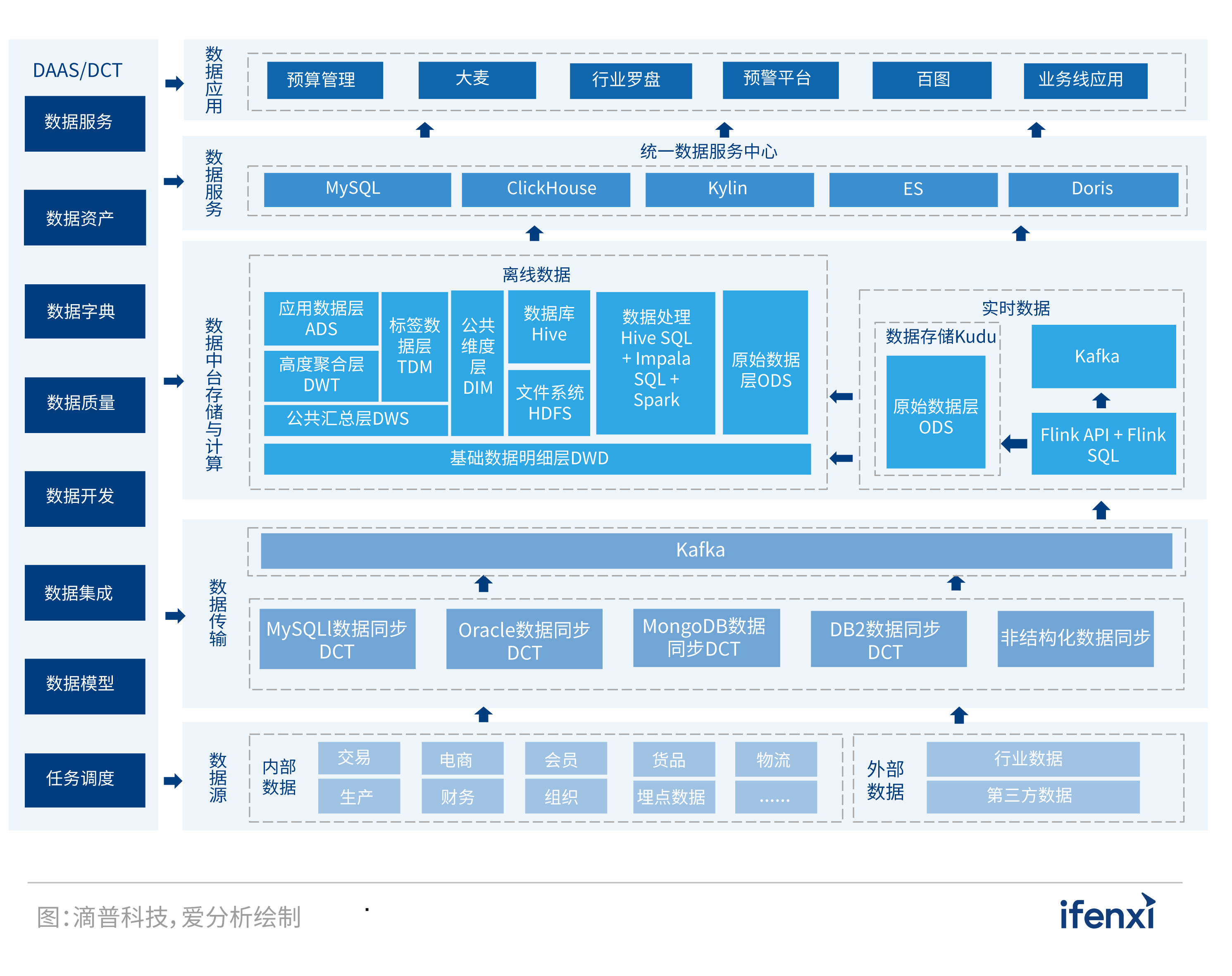 49图库-资料中心,数据实施整合方案_入门版48.691