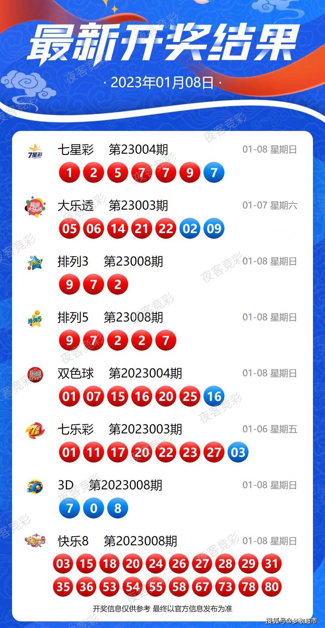 新澳天天开奖资料,数据说明解析_Chromebook98.932