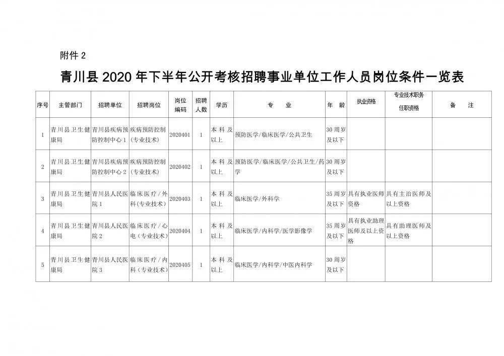 白下区康复事业单位人事任命推动康复事业迈向新高度