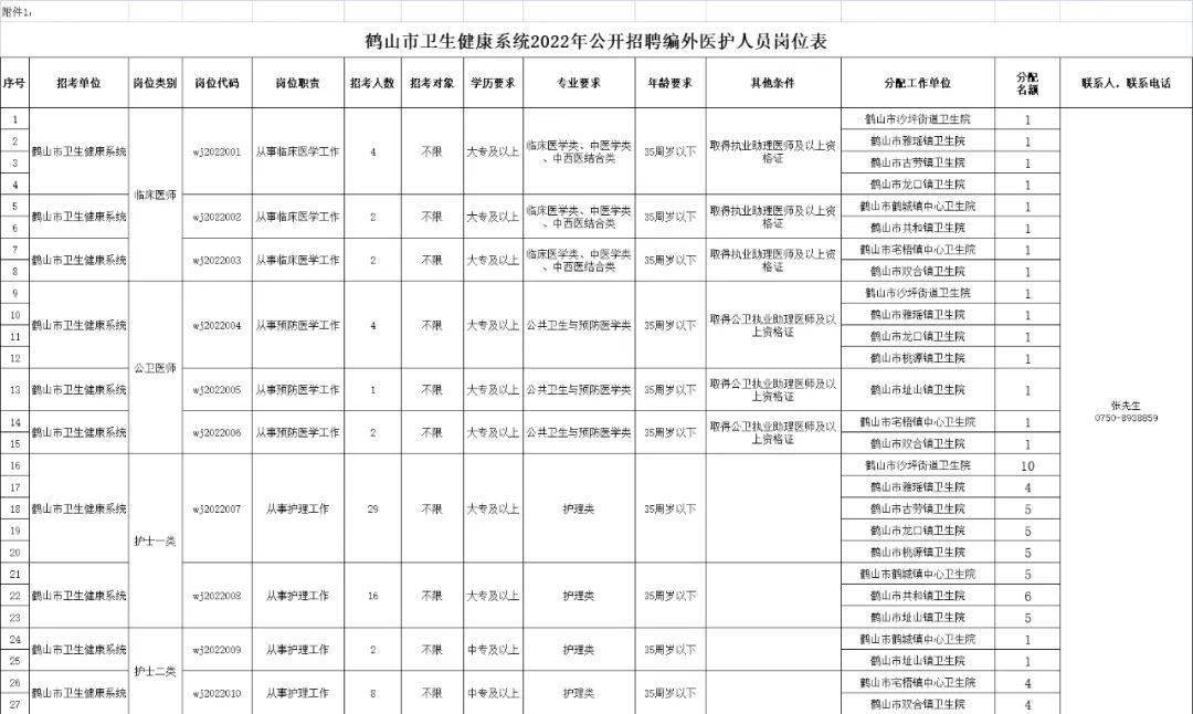 鹤山市医疗保障局最新招聘全解析