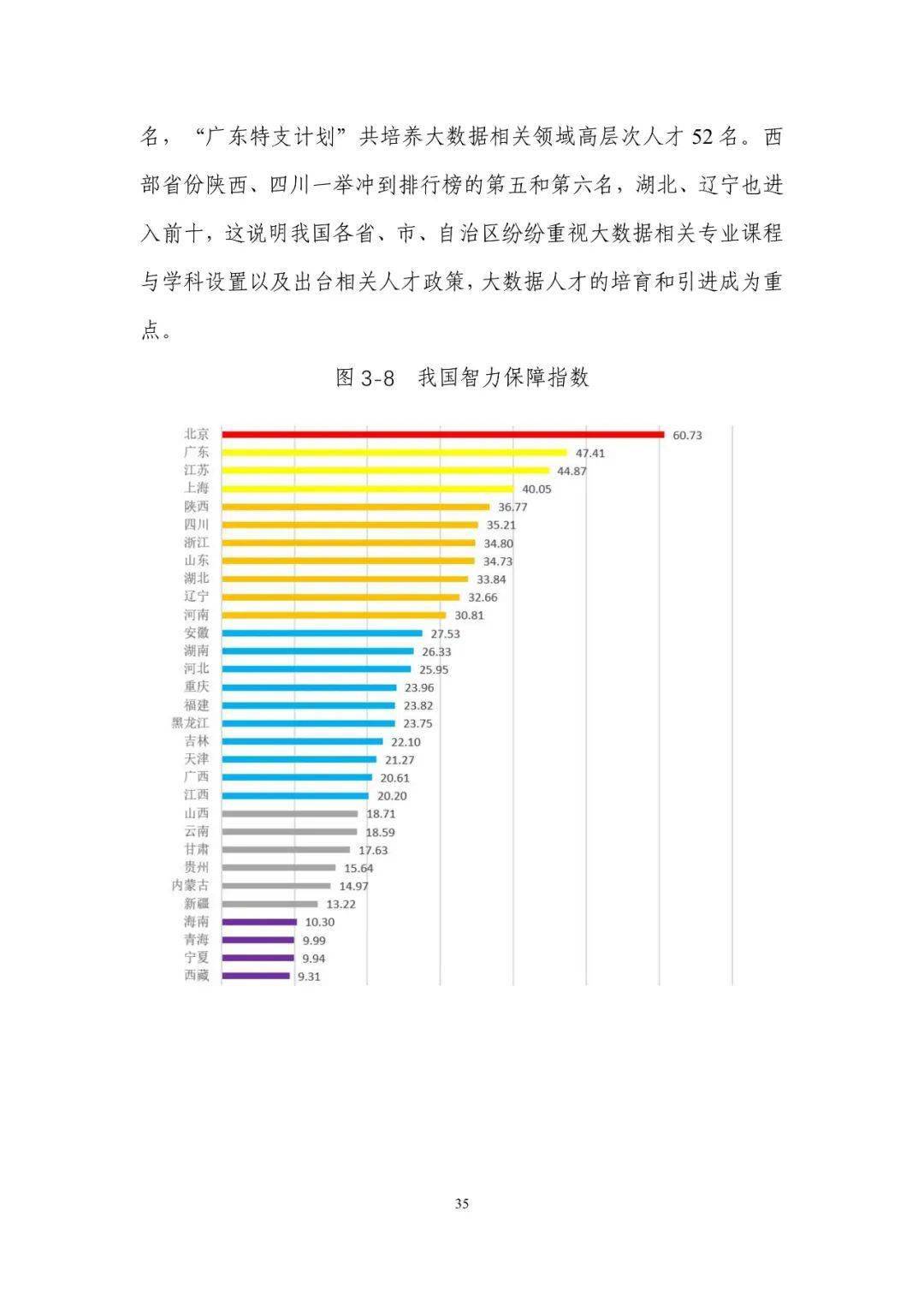 天空之城