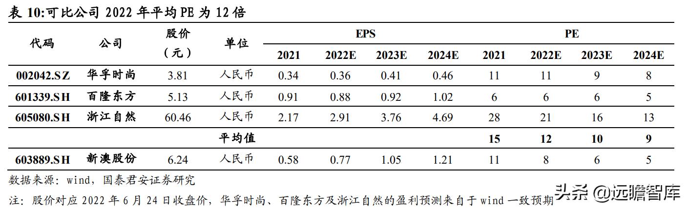 2024新澳资料免费大全,经济性执行方案剖析_Prestige51.365