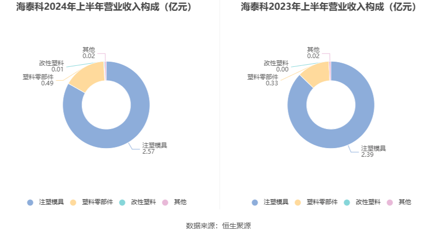 2024新澳历史开奖记录香港开,灵活设计解析方案_R版92.752