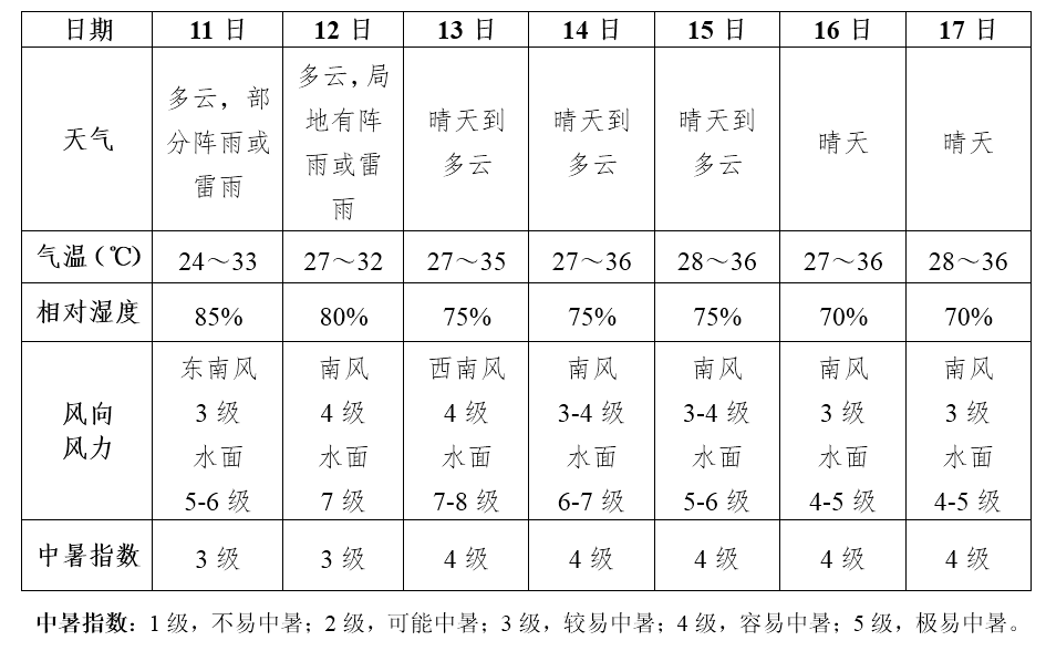 远方的星光