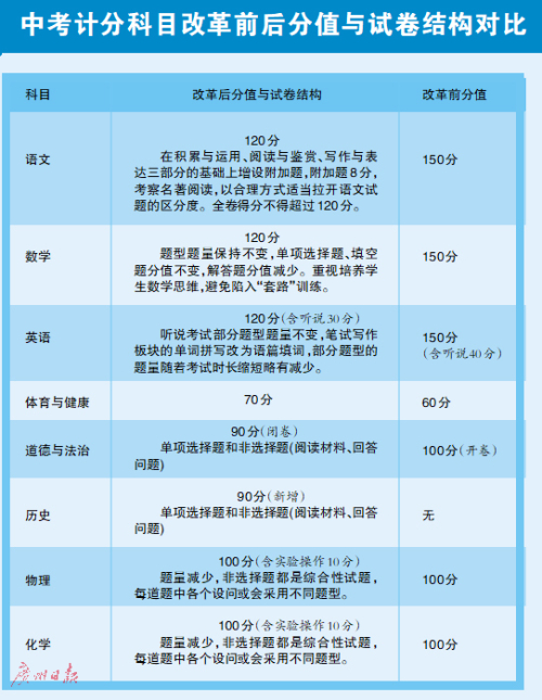 澳门一肖一码100准免费,快速解答方案执行_复古版21.515