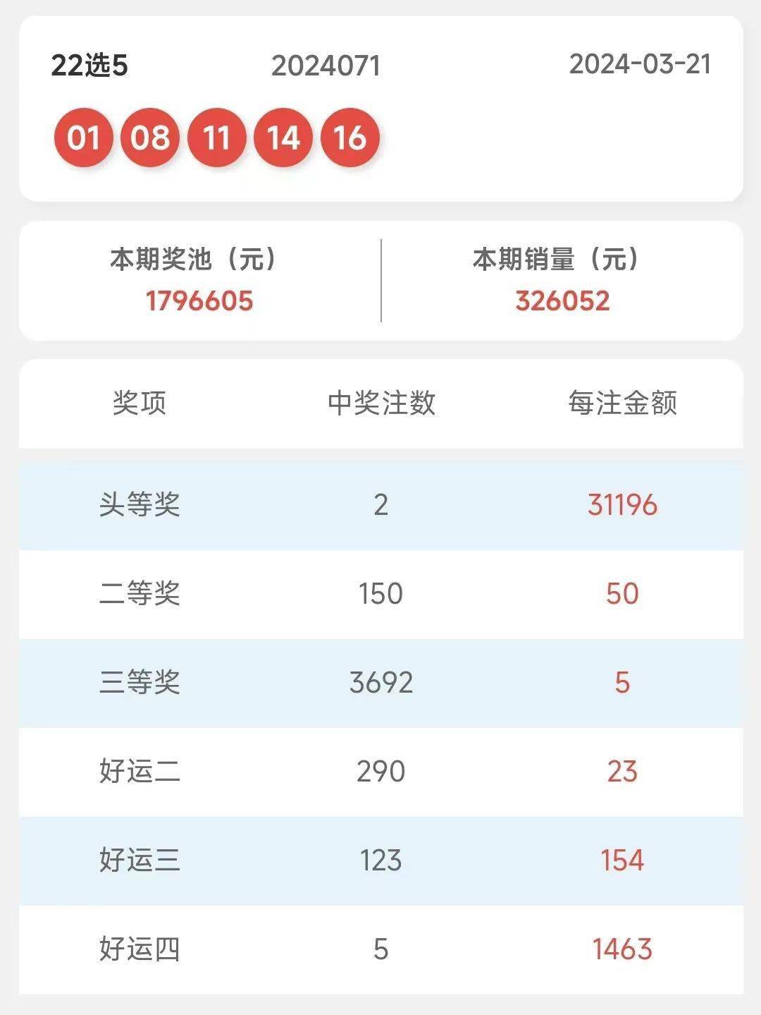 旧澳门开奖结果2024开奖记录,实践性计划实施_zShop47.344