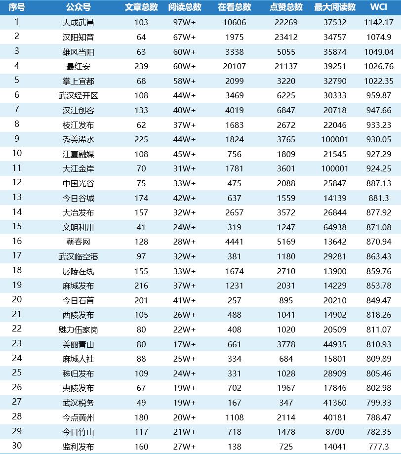 湖北省武汉市汉阳区最新新闻动态报道速递