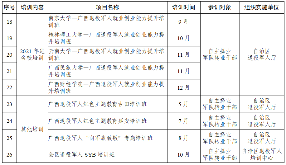 金城江区退役军人事务局未来发展规划展望