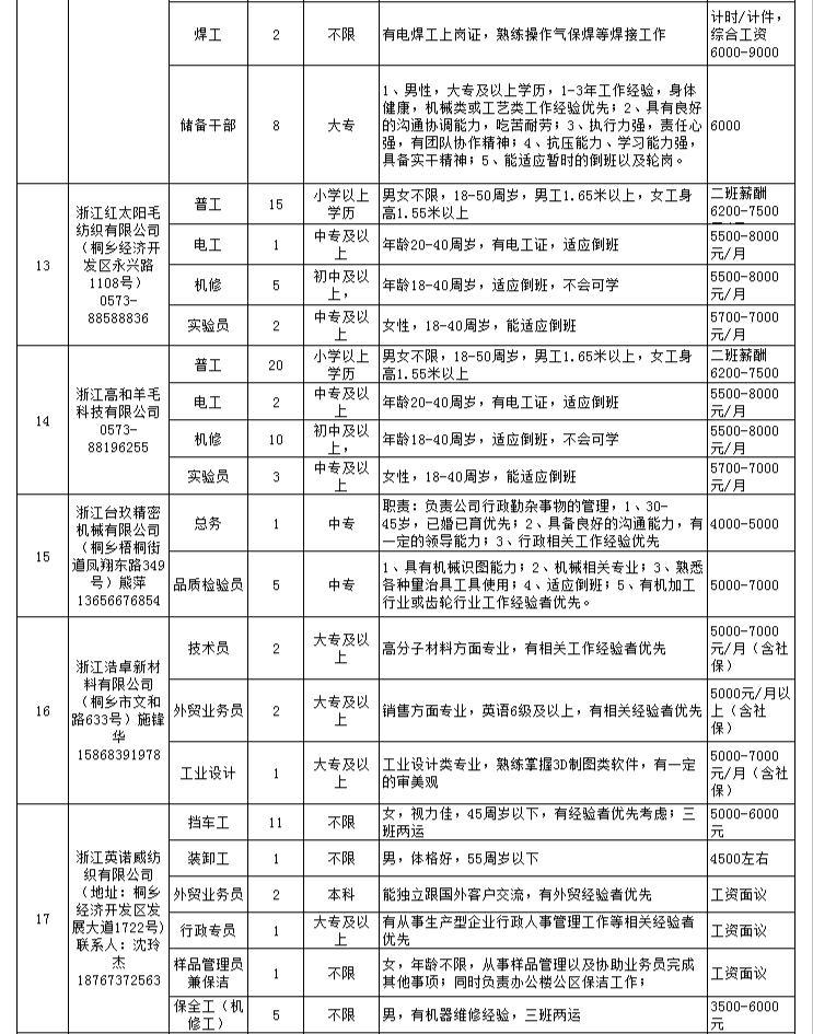 高桥街道最新招聘信息汇总