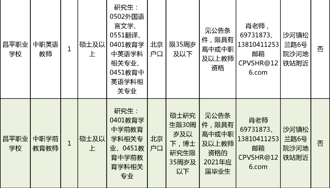 沂南县特殊教育事业单位最新招聘概览