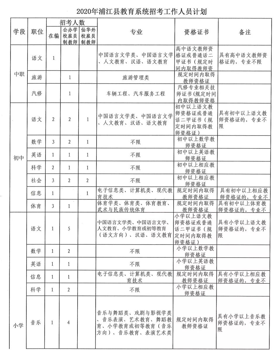 庆元县计生委最新招聘信息与招聘趋势解析