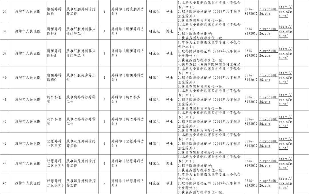 潍坊市劳动和社会保障局最新招聘信息概览