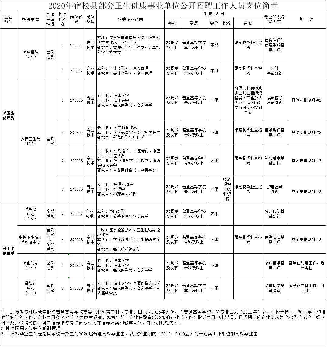 宿松县农业农村局最新招聘详解